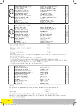 Предварительный просмотр 42 страницы Sigma 115443 Original Manual Translation