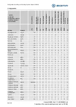 Preview for 80 page of Sigma 146774 Operating Manual