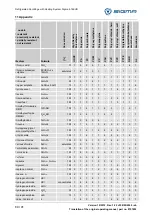 Предварительный просмотр 80 страницы Sigma 147161 Operating Manual