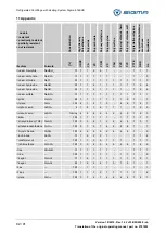 Предварительный просмотр 82 страницы Sigma 147161 Operating Manual