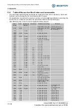 Предварительный просмотр 76 страницы Sigma 147220 Operating Manual