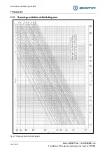 Предварительный просмотр 82 страницы Sigma 162923 Operating Manual