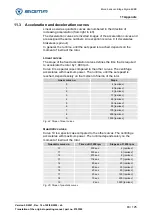 Preview for 83 page of Sigma 162923 Operating Manual