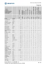 Preview for 89 page of Sigma 162923 Operating Manual