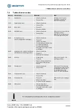 Preview for 49 page of Sigma 2-16KHL Operating Manual