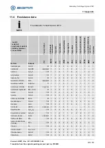 Предварительный просмотр 65 страницы Sigma 2-16P Operating Manual