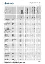 Предварительный просмотр 67 страницы Sigma 2-16P Operating Manual