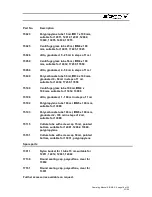 Предварительный просмотр 16 страницы Sigma 2-5 Operating Instruction