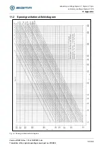 Предварительный просмотр 53 страницы Sigma 2-7 Operating Manual