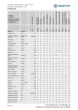 Предварительный просмотр 56 страницы Sigma 2-7 Operating Manual