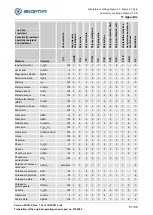 Предварительный просмотр 57 страницы Sigma 2-7 Operating Manual