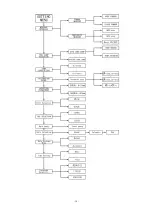 Предварительный просмотр 17 страницы Sigma 2008 B1 Operating Instructions Manual