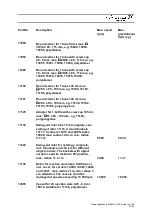 Предварительный просмотр 18 страницы Sigma 3-16K Operating Manual