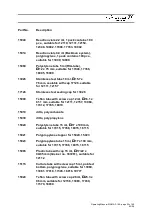 Предварительный просмотр 22 страницы Sigma 3-16K Operating Manual