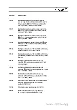 Предварительный просмотр 24 страницы Sigma 3-16K Operating Manual