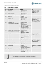 Preview for 56 page of Sigma 3-18KS Operating Manual