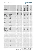 Preview for 78 page of Sigma 3-18KS Operating Manual