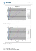 Preview for 79 page of Sigma 3-30KS Operating Manual