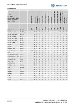 Предварительный просмотр 84 страницы Sigma 3-30KS Operating Manual