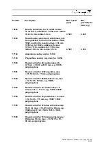 Предварительный просмотр 14 страницы Sigma 4-15C Operating Manual