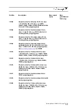 Предварительный просмотр 15 страницы Sigma 4-15C Operating Manual