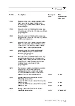 Preview for 16 page of Sigma 4-15C Operating Manual