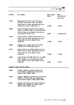 Preview for 21 page of Sigma 4-15C Operating Manual