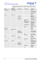 Предварительный просмотр 44 страницы Sigma 4-16KR Operating Manual