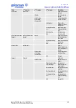 Предварительный просмотр 45 страницы Sigma 4-16KR Operating Manual