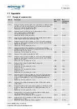 Предварительный просмотр 63 страницы Sigma 6-16HS Operating Manual