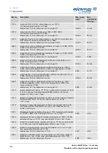 Предварительный просмотр 64 страницы Sigma 6-16HS Operating Manual