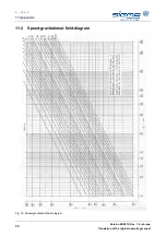 Предварительный просмотр 68 страницы Sigma 6-16HS Operating Manual