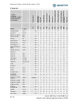 Предварительный просмотр 82 страницы Sigma 6-16KHS Operating Manual