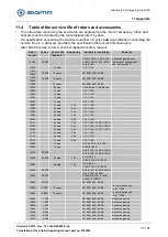 Предварительный просмотр 77 страницы Sigma 6-16S Operating Manual