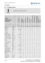 Предварительный просмотр 78 страницы Sigma 6-16S Operating Manual