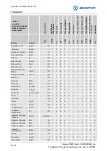 Предварительный просмотр 80 страницы Sigma 6-16S Operating Manual