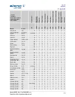 Preview for 79 page of Sigma 8KBS Operating Manual