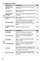 Предварительный просмотр 32 страницы Sigma C81900 User Manual