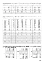 Preview for 175 page of Sigma EF-610 DG SUPER - Instructions Manual