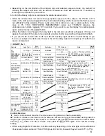 Preview for 7 page of Sigma EF-610 - NA-ITTL Instructions Manual