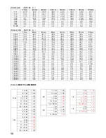 Preview for 14 page of Sigma EF-610 - SA-STTL Instructions Manual