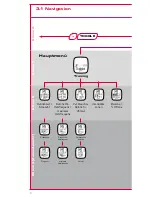 Preview for 6 page of Sigma PC 26.14 Quick Start Manual