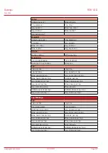 Preview for 47 page of Sigma ROX 10.0 GPS Operating Instructions Manual