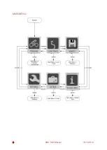 Preview for 8 page of Sigma ROX 10.0 Instruction Manual