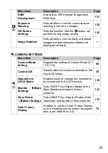 Preview for 35 page of Sigma sd Quattro User Manual