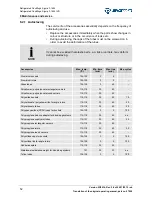 Preview for 52 page of Sigma Sigma 3-16KL Operating Manual