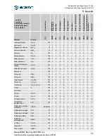 Preview for 69 page of Sigma Sigma 3-16KL Operating Manual