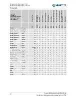 Preview for 70 page of Sigma Sigma 3-16KL Operating Manual