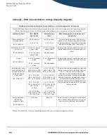 Preview for 90 page of Sigma sigmaspectrum 35700ABB Operator'S Manual