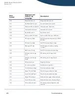 Предварительный просмотр 48 страницы Sigma Spectrum 35700ABB Service Manual